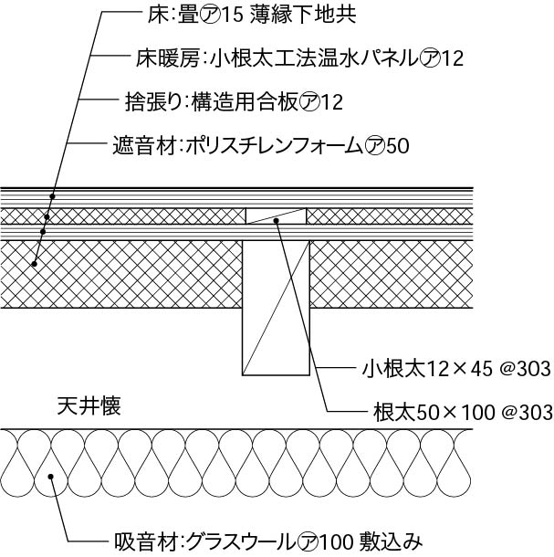 内壁床2階以上床構成10_懐あり_床暖房_畳