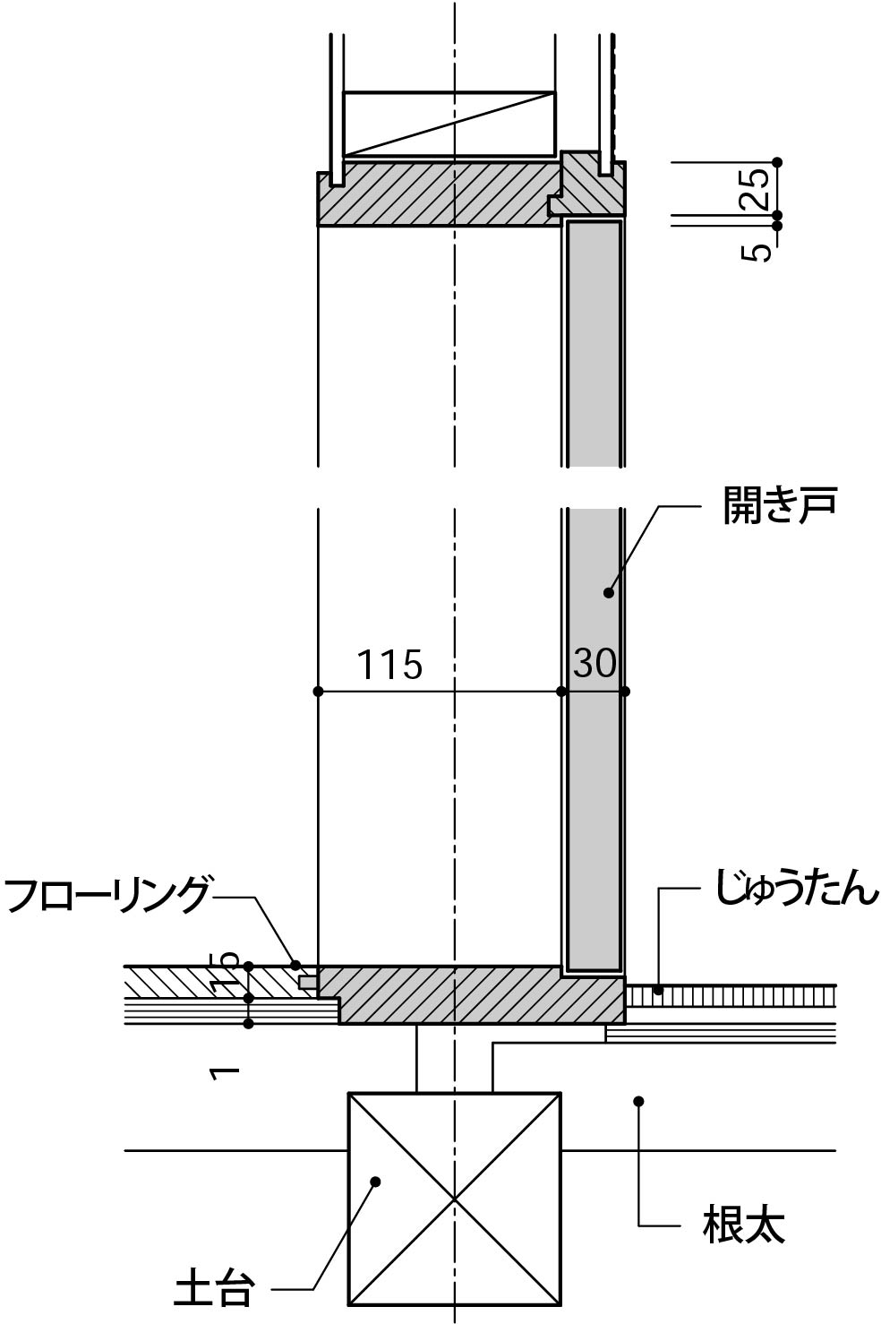 ３壁構成_開き戸_大壁ー大壁