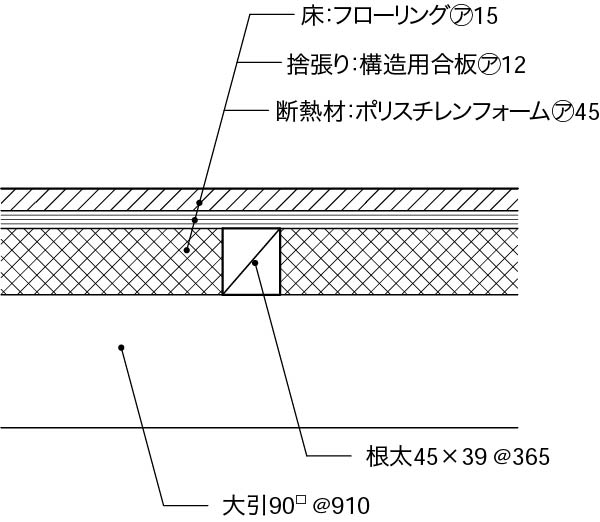 内壁床1階床構成_根太床_フローリング