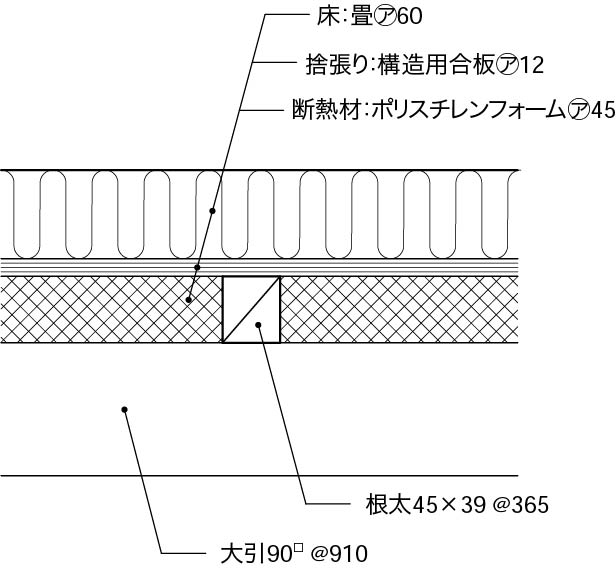 内壁床1階床構成2_根太床_畳