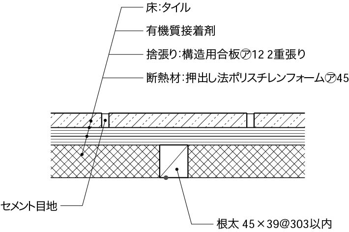 1_3_1階床の基本構成_根太床_タイル_床暖房なし