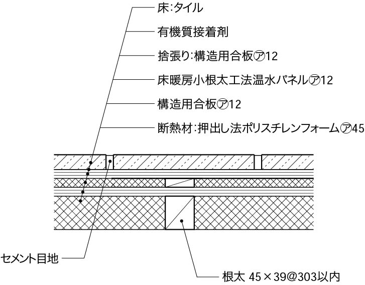 内壁床1階床構成4_根太床_タイル_床暖房あり