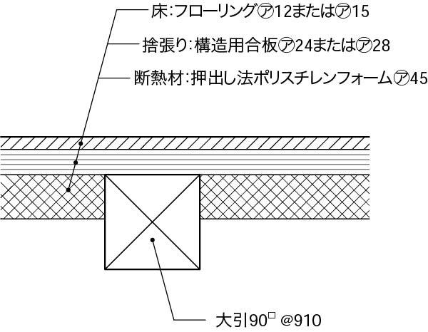 内壁床1階床構成5_根太レス床_フローリング