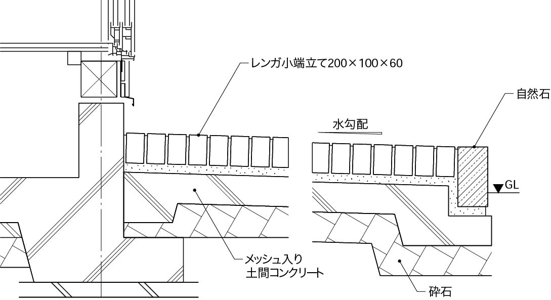 テラスレンガ敷き