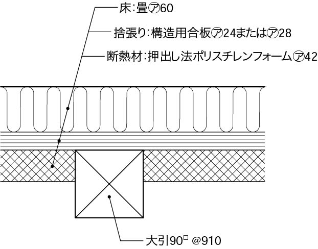 内壁床1階床構成6_根太レス床_畳