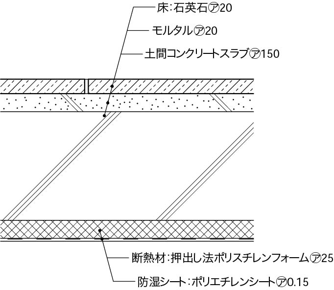 内壁床1階床構成7_土間石張り