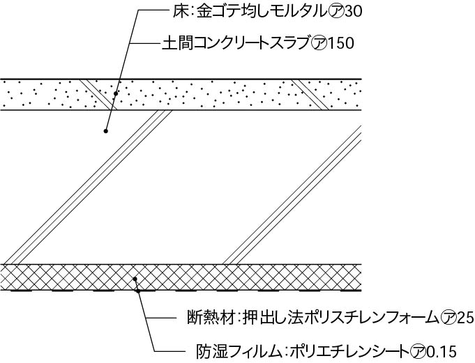 内壁床1階床構成8_土間モルタル塗り