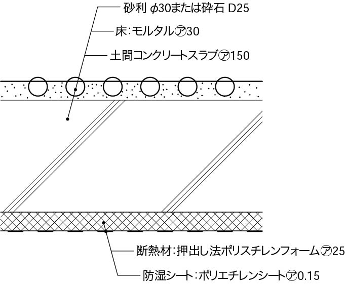 内壁床1階床構成9_土間洗出し