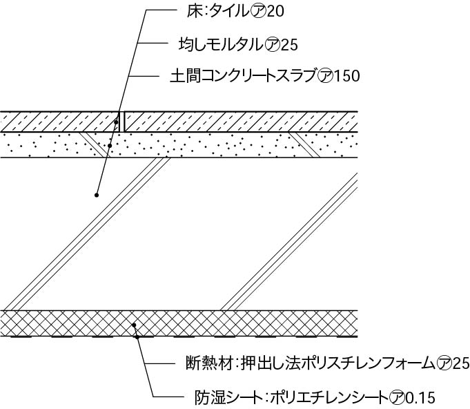 内壁床1階床構成10_土間タイル張り