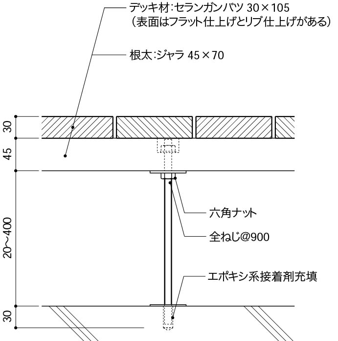 内壁床1階床構成12_デッキ床