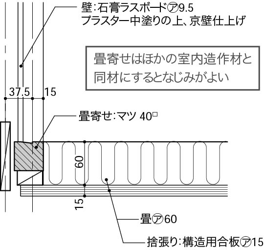 4_1_畳との取合い_畳_畳寄せ