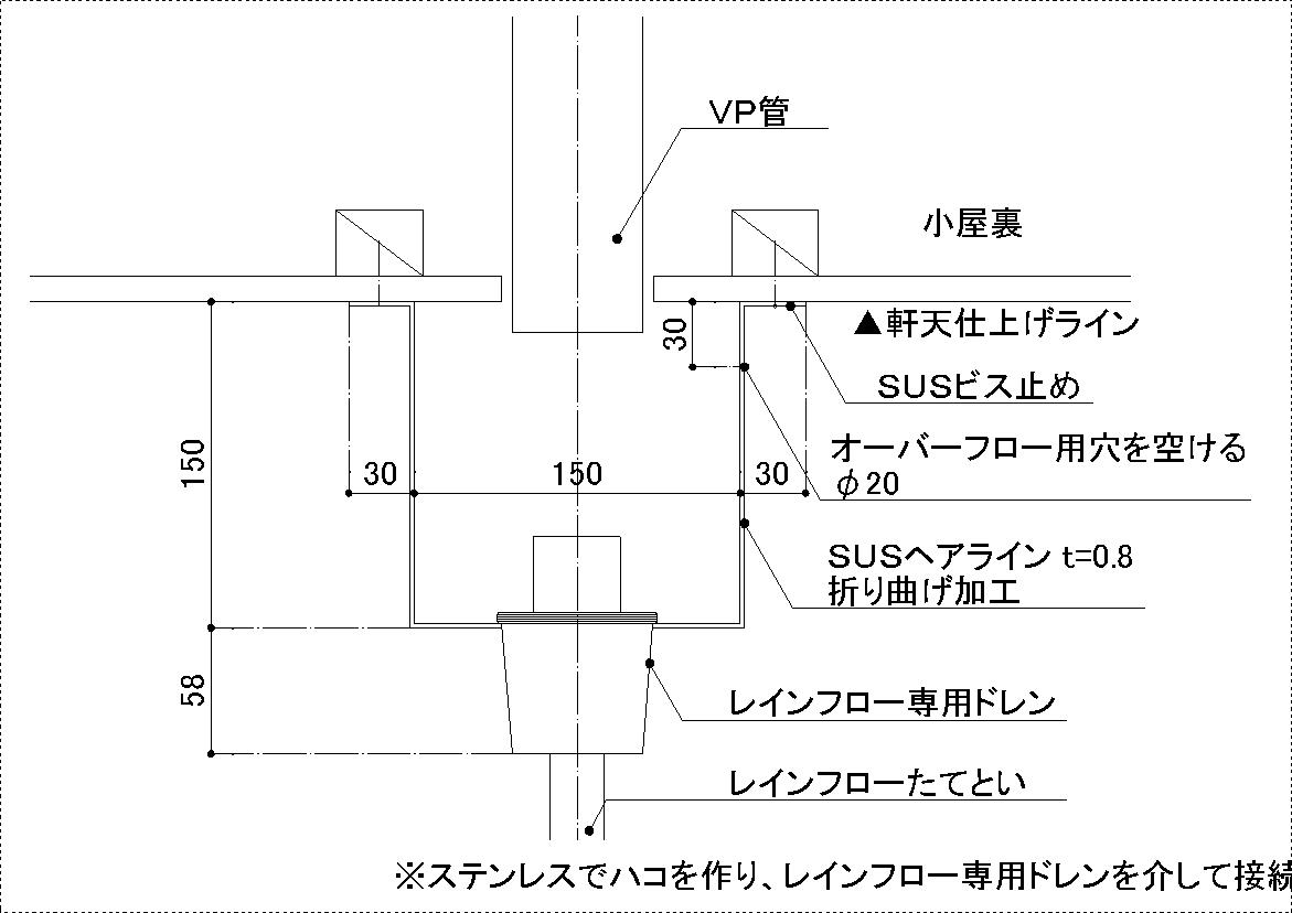 レインフロー