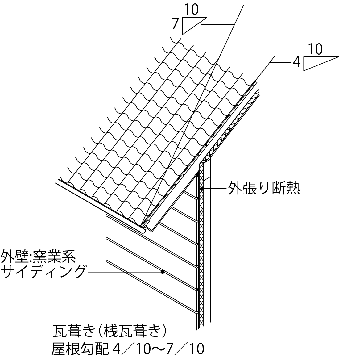 瓦葺き