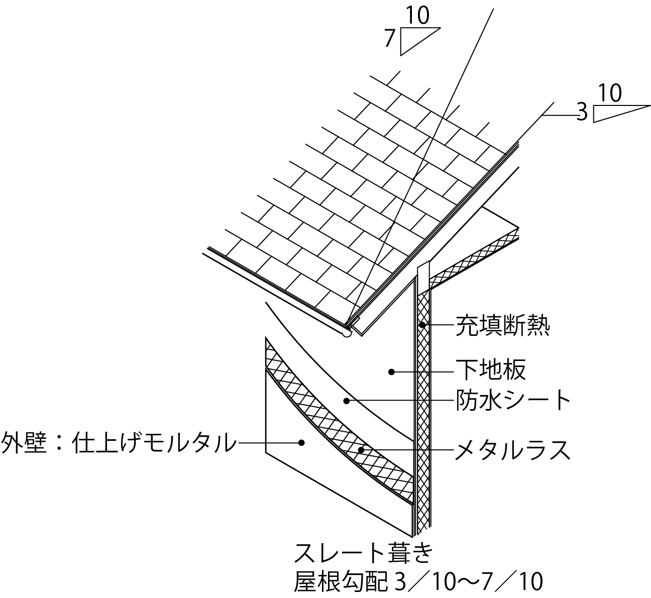 スレート葺き