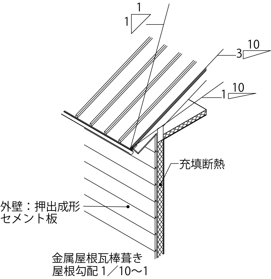 金属屋根瓦棒葺き