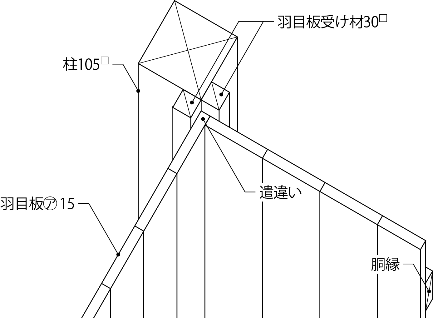 遣違い