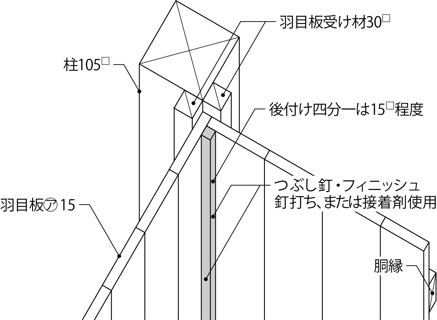 四分一