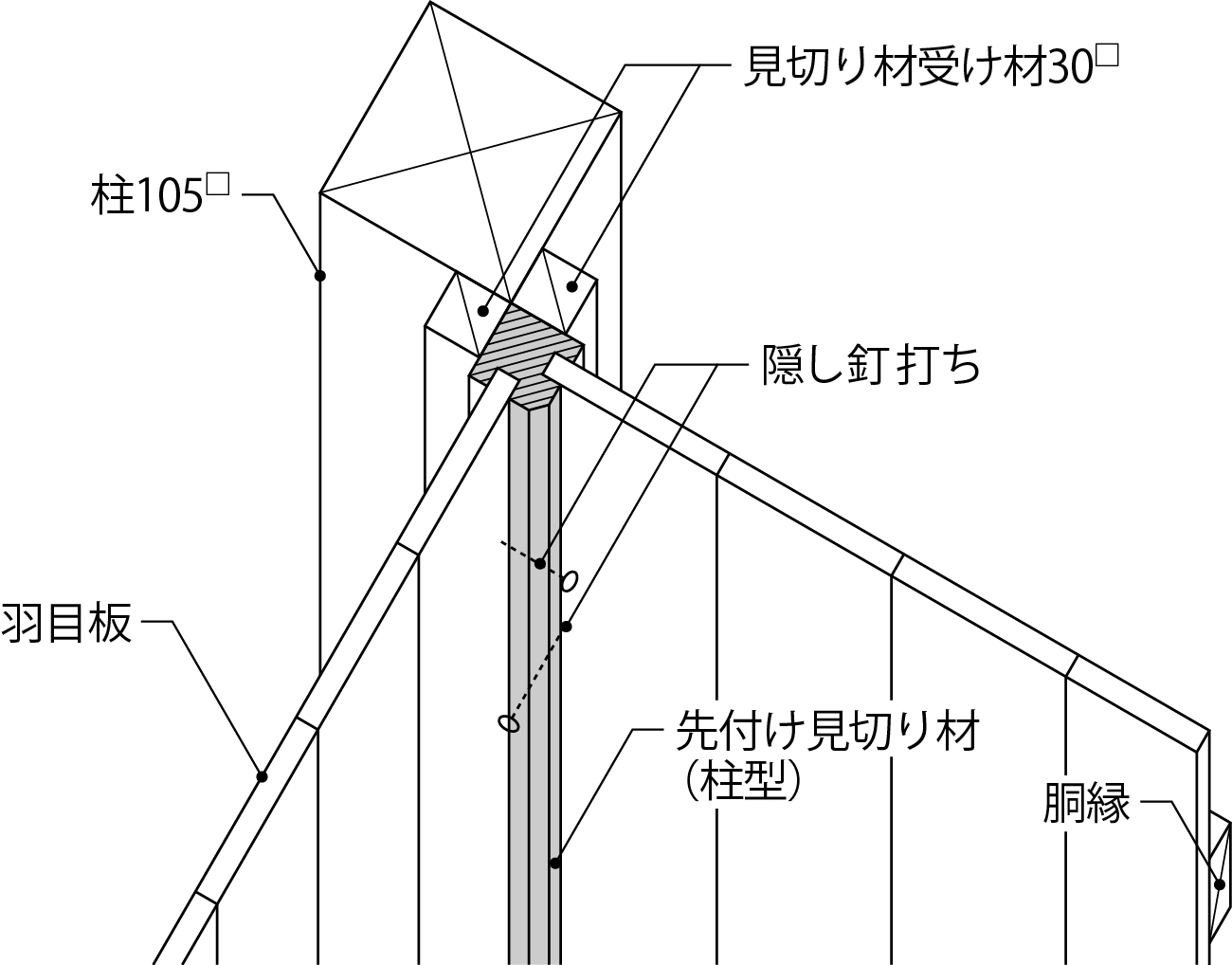 見切り材1