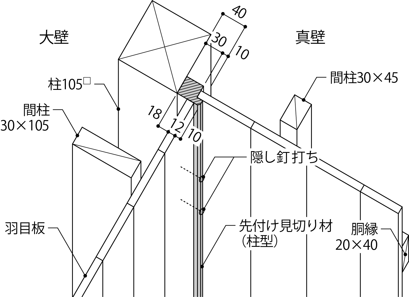 見切り材2