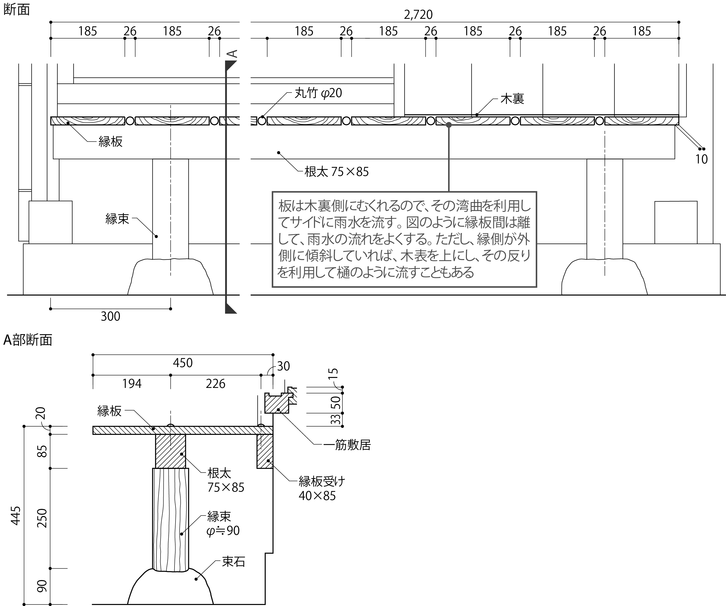 ぬれ縁