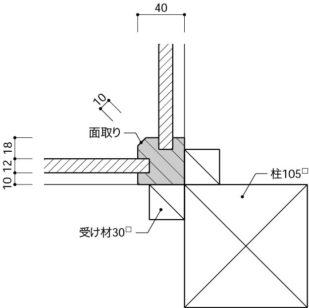 入隅1_見切り縁_受け材