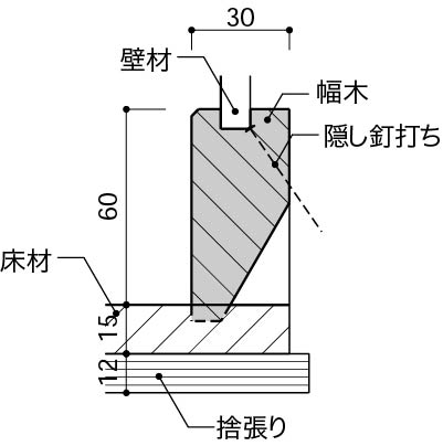 4_4_出巾木_木巾木後付け