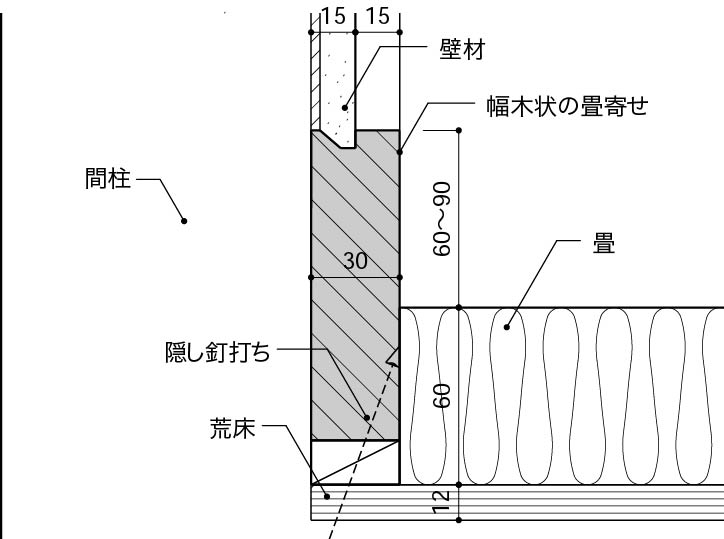 4_10_出巾木_巾木状の畳寄せ