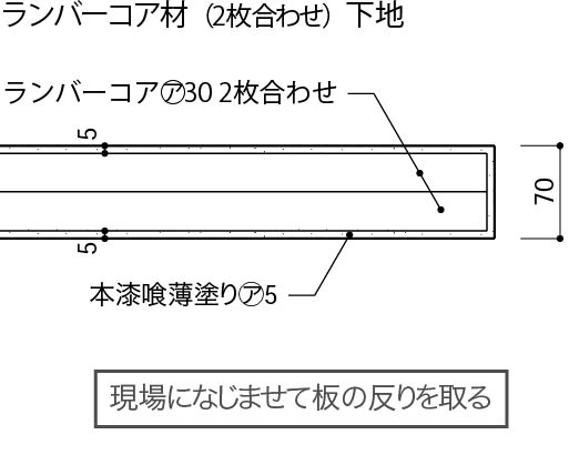 袖壁6_ランバーコア材_2枚合わせ_下地